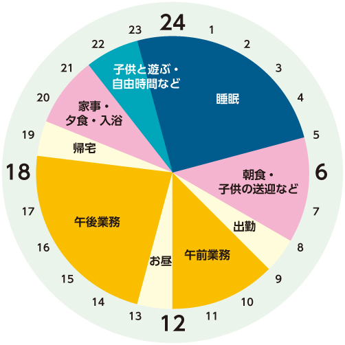 Kinbi社員の1日 経理 財務課 Mさん 沖縄の印刷 広告なら Kinbi 近代美術