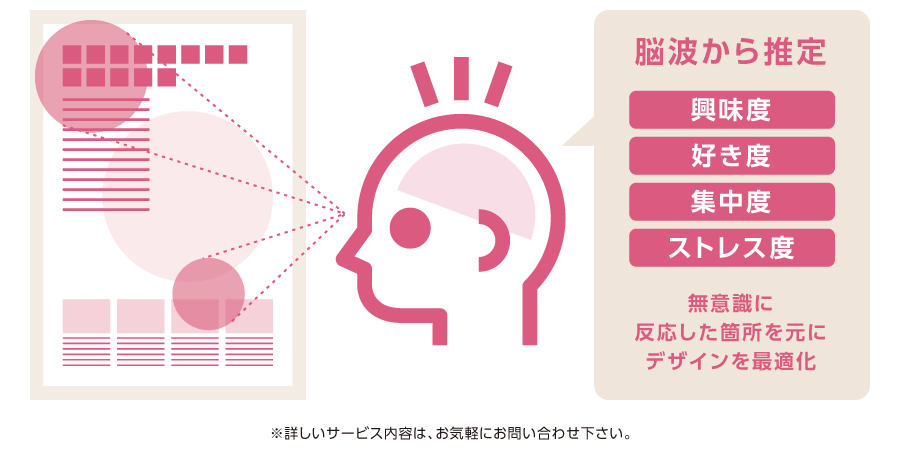 900_450_視線計測・意識調査サービス