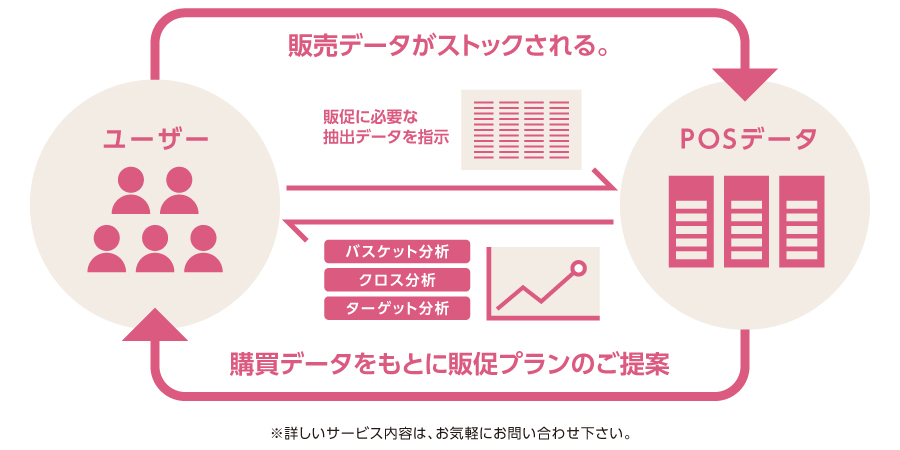 900_450_顧客分析サービス