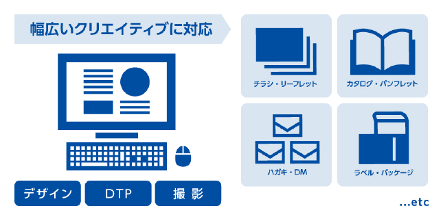 印刷top02