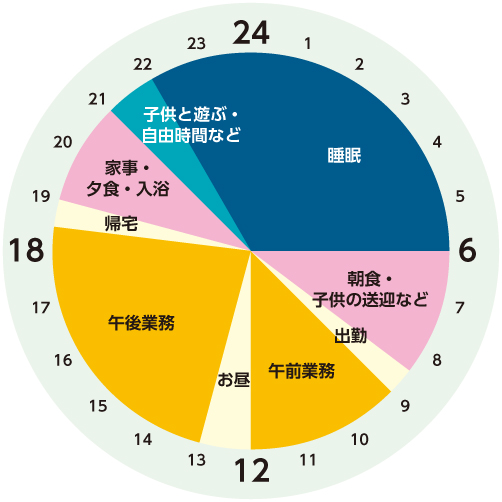 タイムスケジュール01N君03